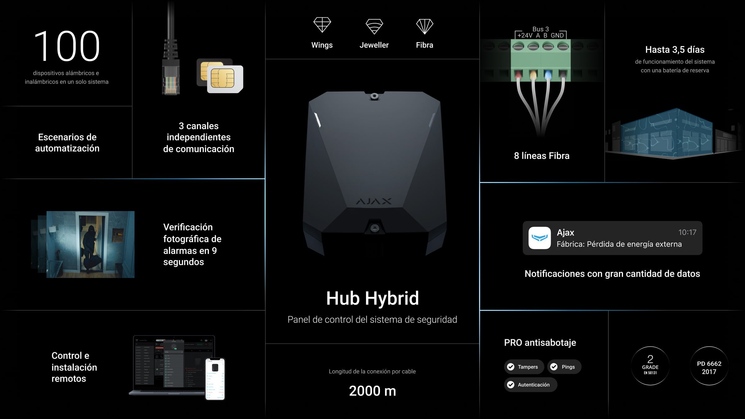 Camaras IA alarmas en hospitalet
